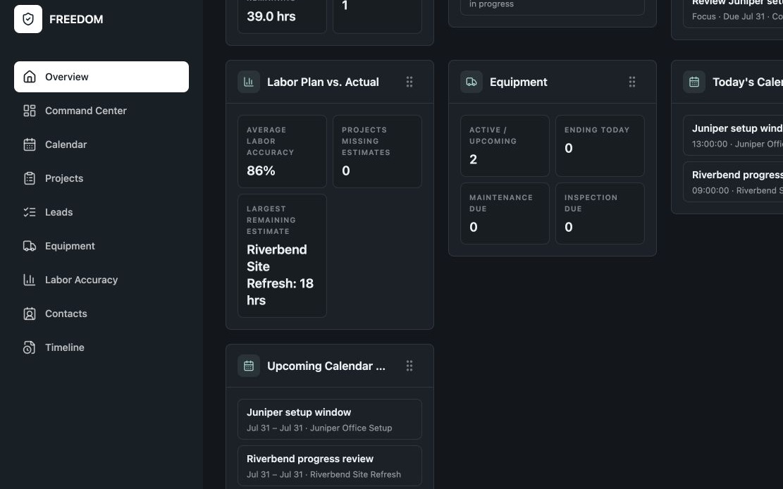 FREEDOM Dashboard showing operational labor accuracy and remaining planned hours.