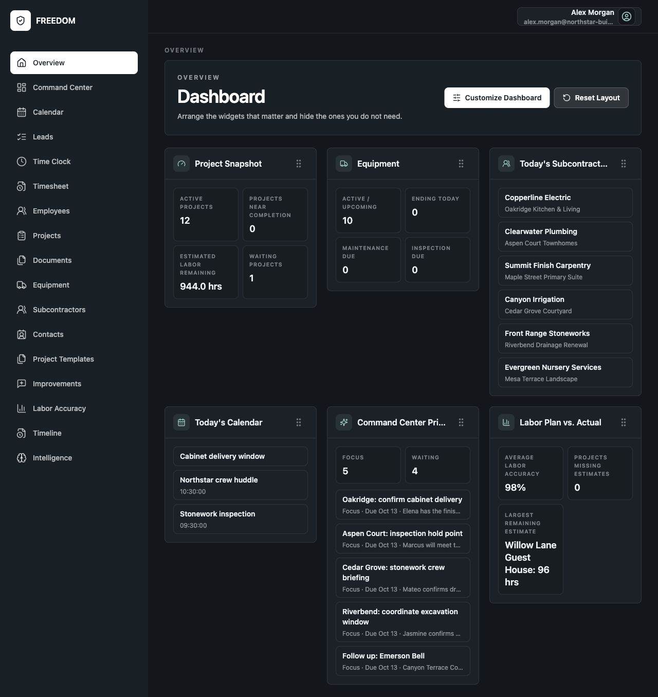 FREEDOM dashboard with six configurable widgets for projects, equipment, subcontractors, calendar, priorities and labor.