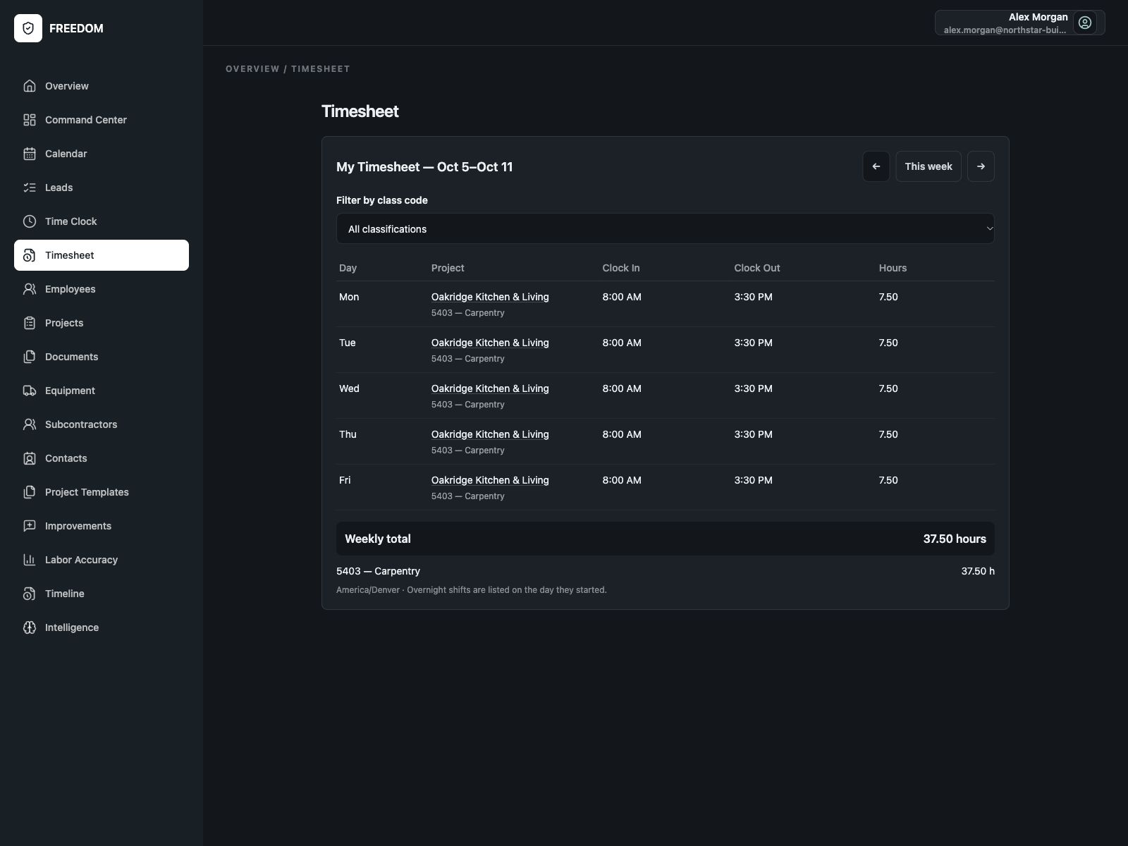 Five closed project-linked shifts and a calculated 37.5-hour total.